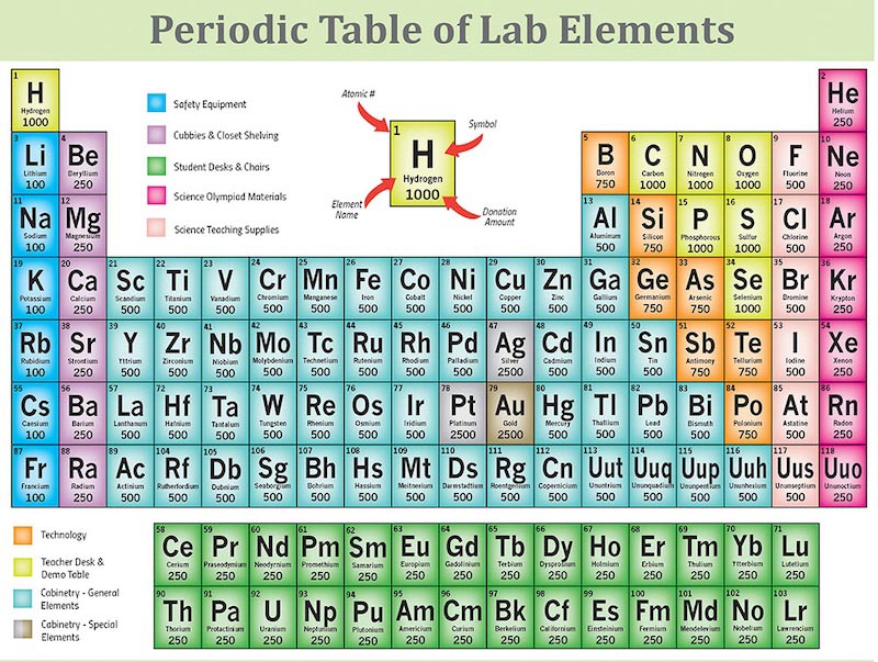 Carta Da Parati Tavola Periodica - Fotomurale