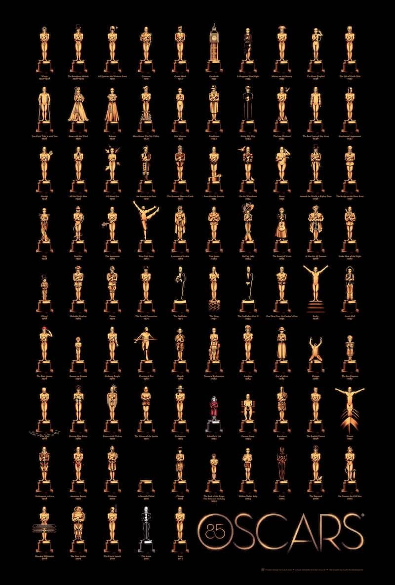 Carta Da Parati dell'85 Anni di Oscar Poster - Fotomurale