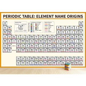 Carta Da Parati Elementi