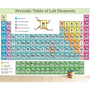 Carta Da Parati Tavola Periodica